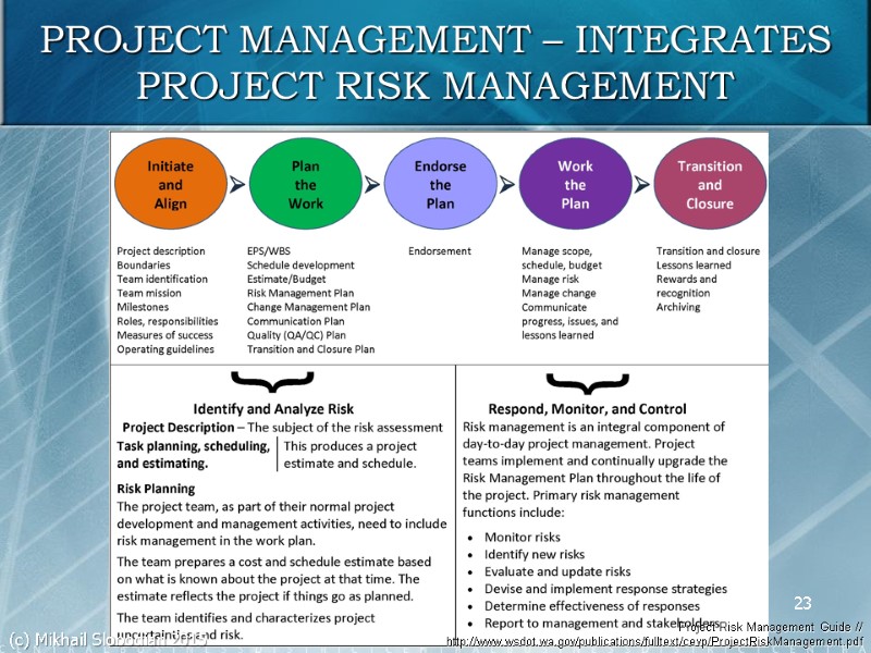 23 PROJECT MANAGEMENT – INTEGRATES PROJECT RISK MANAGEMENT Project Risk Management Guide // http://www.wsdot.wa.gov/publications/fulltext/cevp/ProjectRiskManagement.pdf